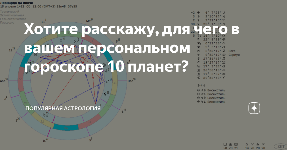 10 сентября гороскоп
