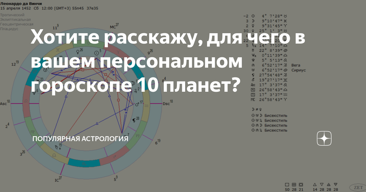 Гороскоп на 10 апреля 2024 г