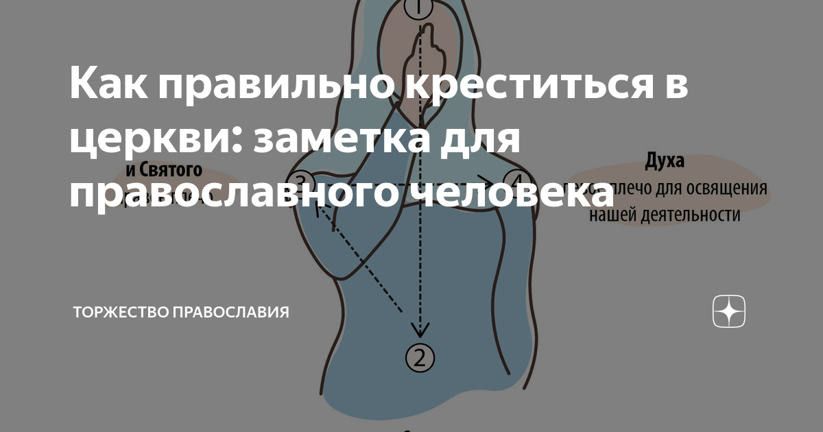 Как крестятся христиане. Как правильно креститься в церкви. Как правильно креститься православным христианам в церкви. Как правильно креститься фото. Как правильно креститься православным при входе в Церковь.