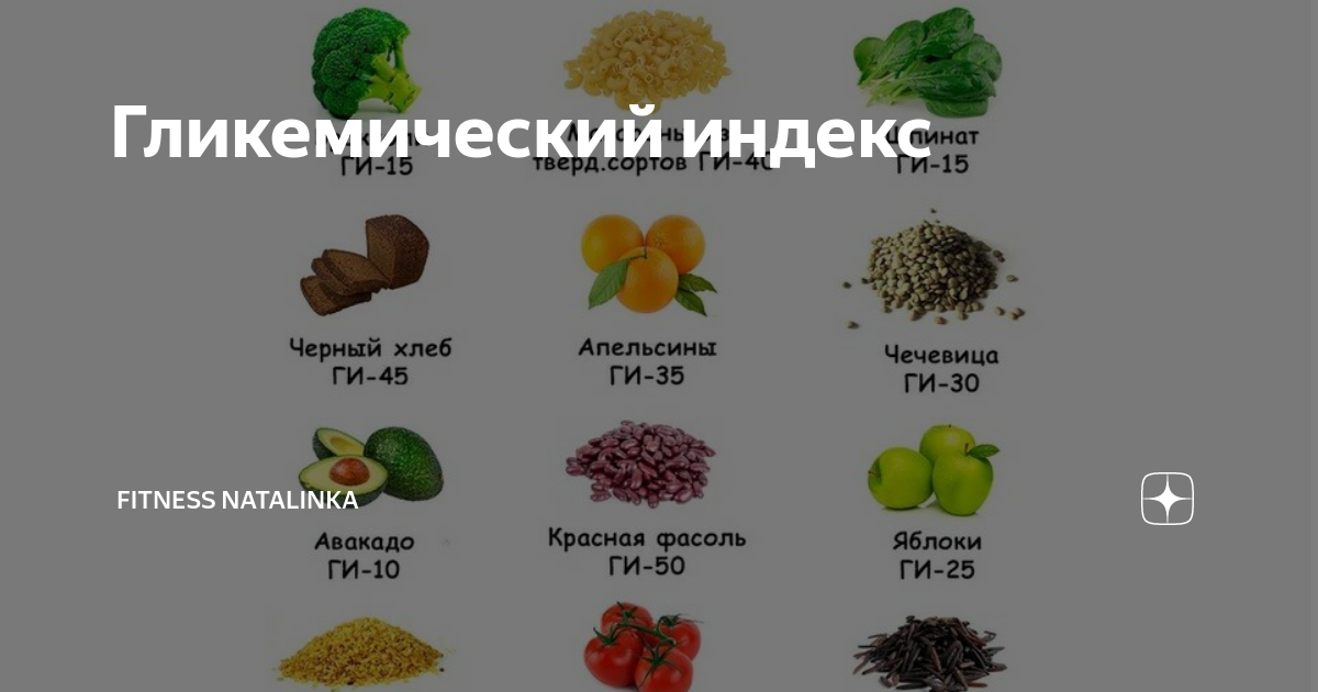 Лапша гликемический индекс. Гликемический индекс. Продукты с высоким гликемическим. Список продуктов с низким гликемическим индексом. Продукты с высокими гликемическими индексами.