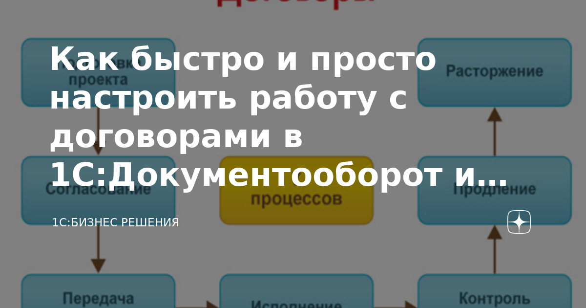 Как быстро и просто настроить работу с договорами в 1С:Документооборот