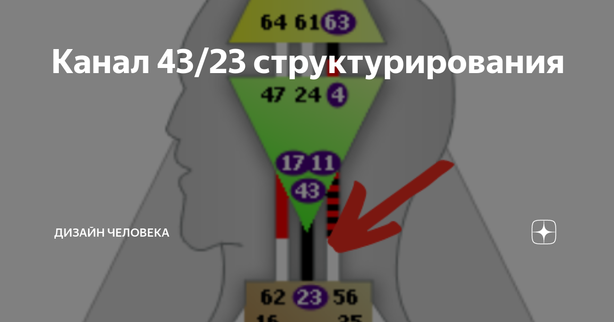 Доступ к сайту временно ограничен владельцем веб-ресурса.