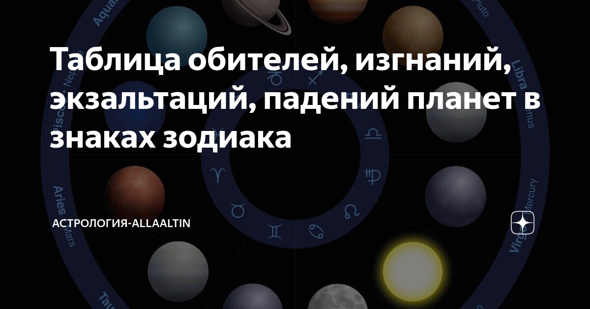 Таблица экзальтации и падения планет. Таблица обителей планет. Знаки обители изгнания экзальтации и падения планет. Таблица обителей и экзальтации планет. Обитель изгнание экзальтация падение планет.