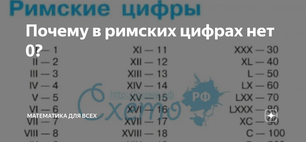 145 в римских цифрах