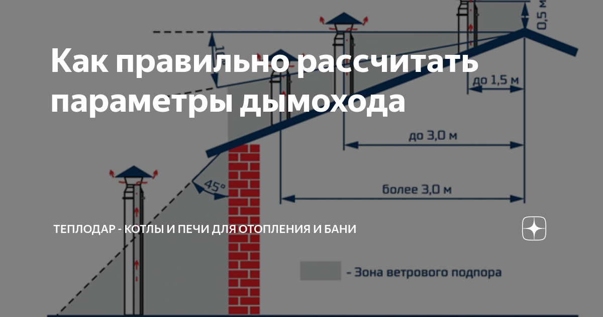 Как рассчитать дымоход печи. Зона ветрового подпора для дымохода как рассчитать. Параметры дымохода газовой колонки. Как правильно рассчитать дымоход для печи. Расчёт дымовой трубы для котельной по мощности котлов
