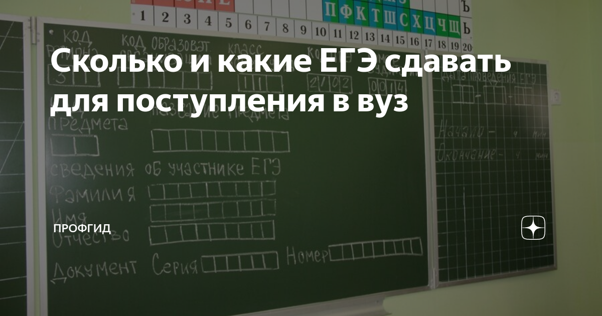 Вузы обществознание математика профиль
