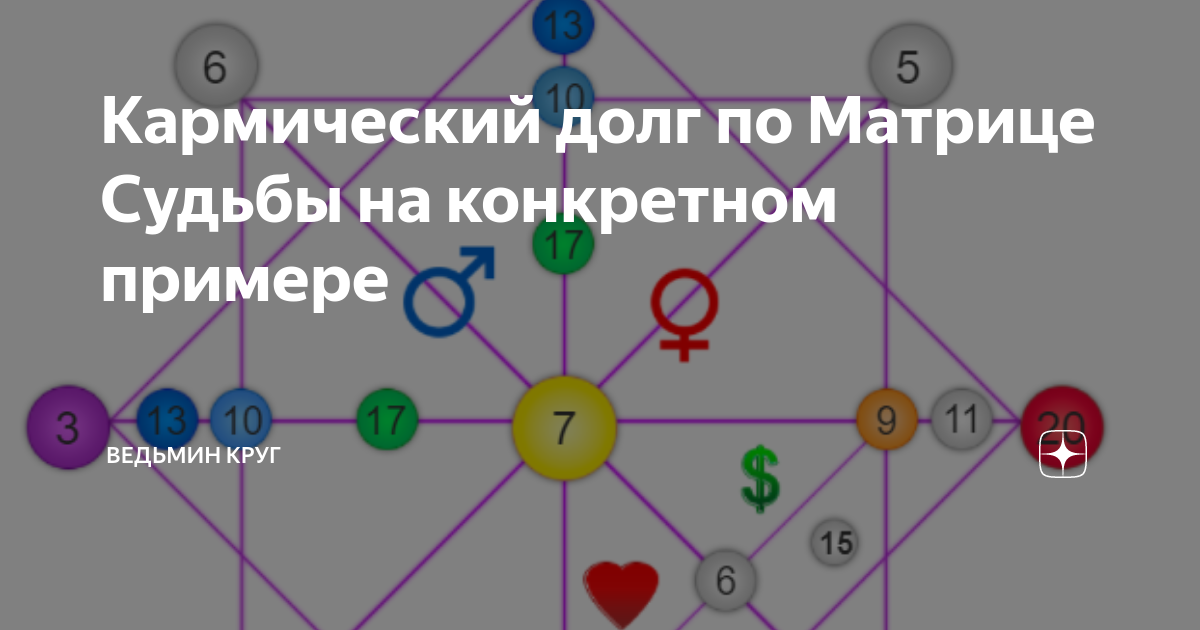 Кармический долг по Матрице Судьбы на конкретном примере | Ведьмин круг ...