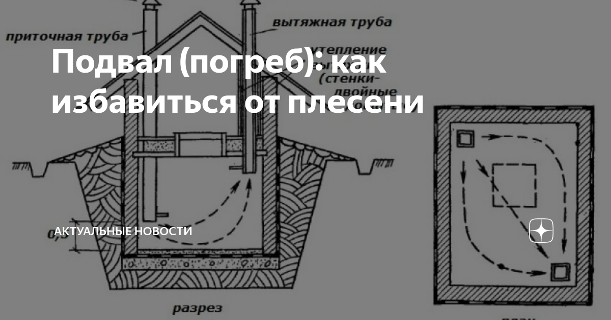 Как вывести углекислый газ с погреба