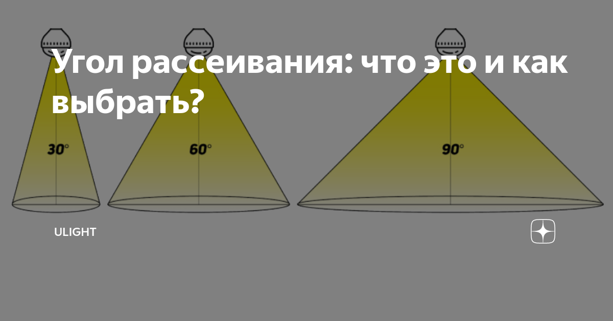 Угол рассеивания: что это и как выбрать? | ULIGHT | Дзен