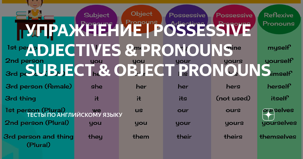 Subject object adjective pronoun