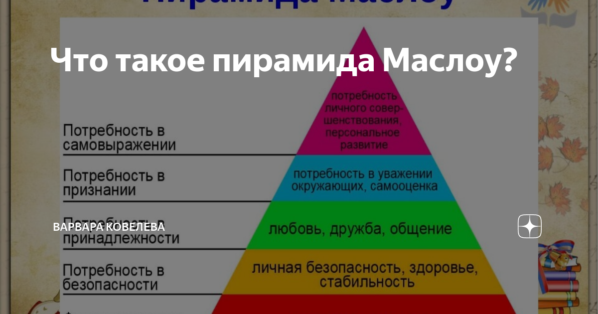 Картина маслом социальный лифт в пирамиде маслоу