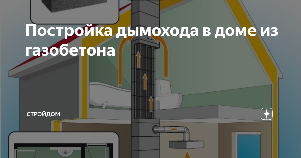 Дымоход в доме из газобетона