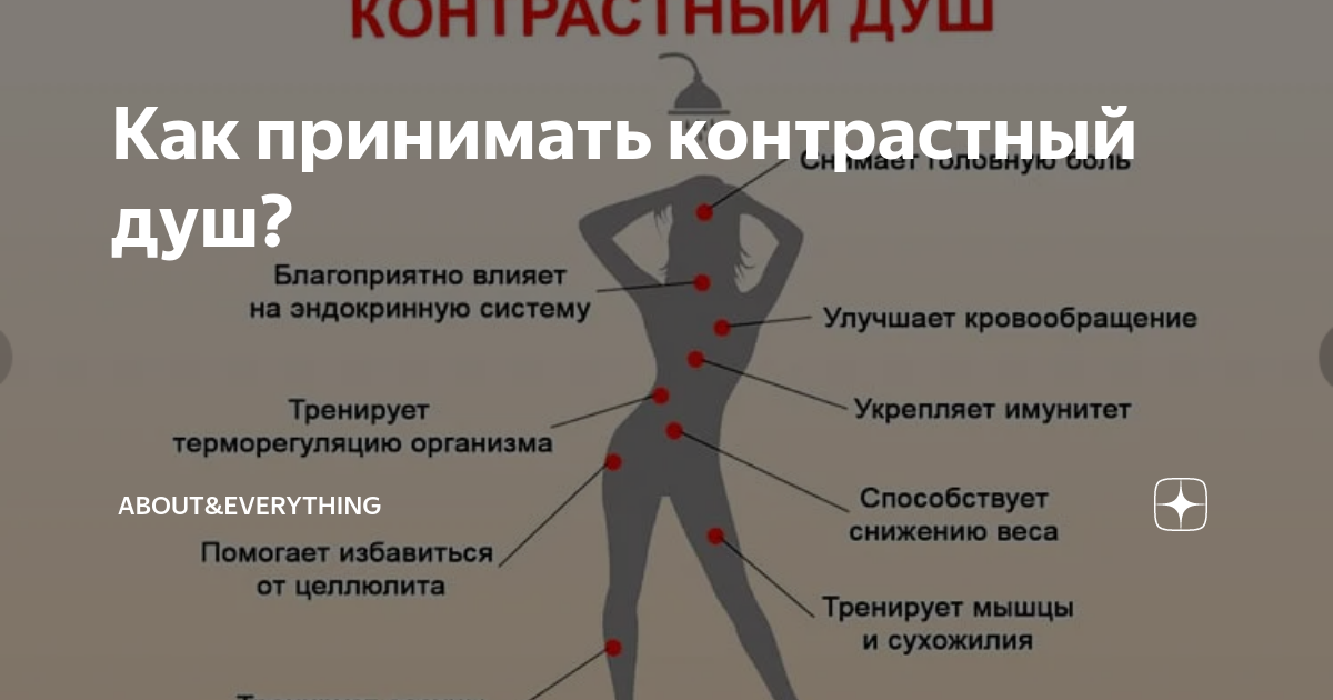 как правильно принимать контрастный
