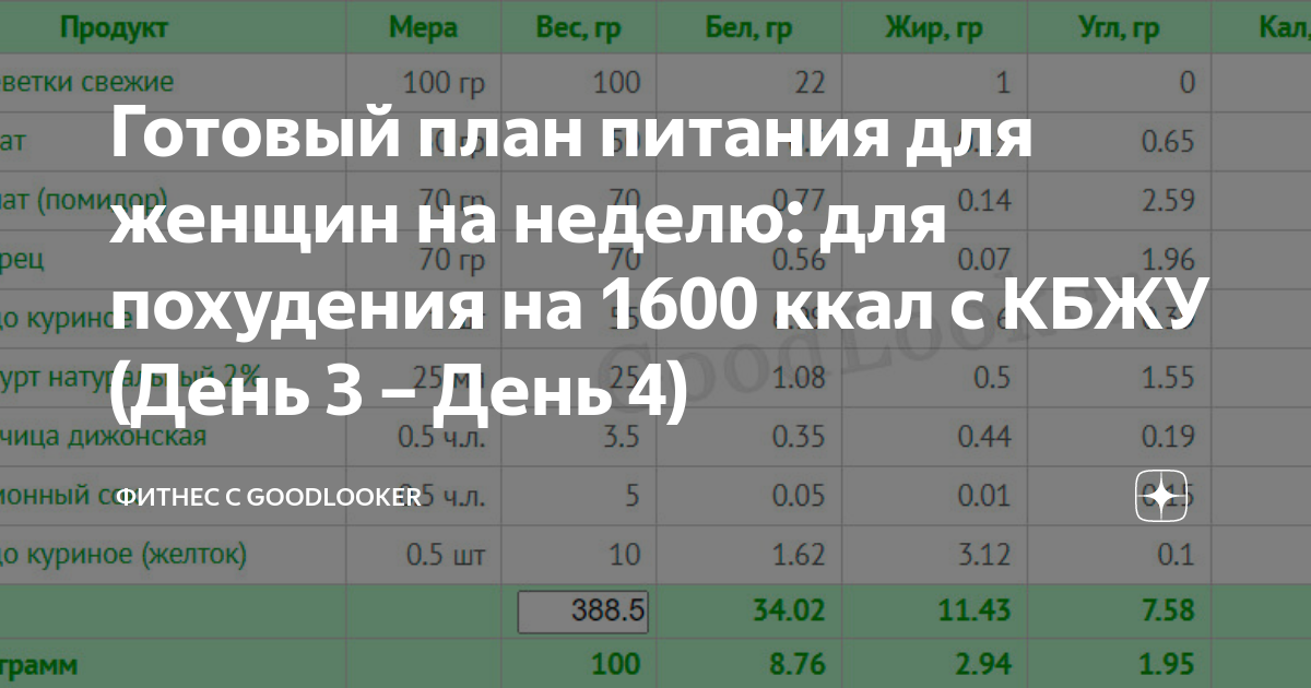 Составить индивидуальный план питания для похудения онлайн бесплатно без регистрации