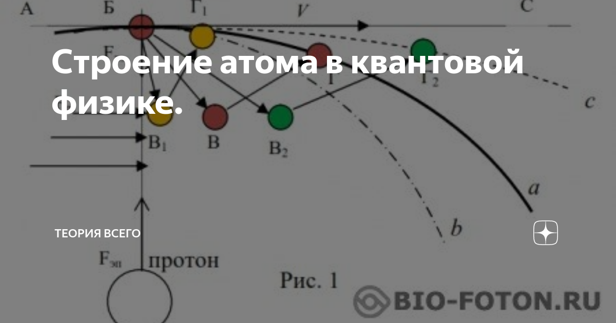 сор по физике атомная и квантовая физика