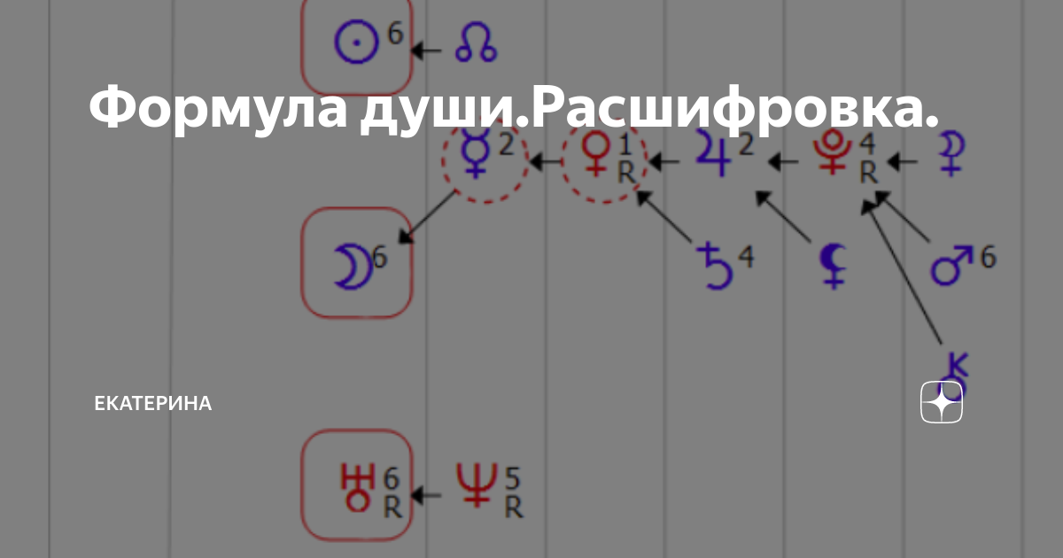 Формула души расшифровка