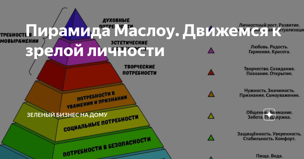 американский психолог а маслова придумал пирамиду. создатель пирамиды потребностей психолог 6 букв. создатель пирамиды потребностей психолог 6 букв. пирамида потребностей масло. ступени теории маслоу.