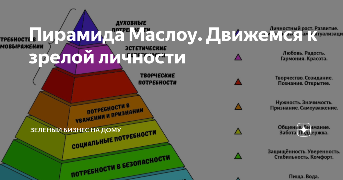 Создатель пирамиды потребностей психолог 6 букв