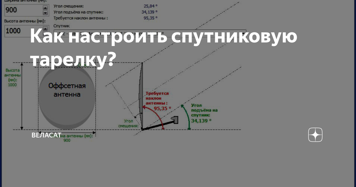 Самостоятельная установка спутниковой антенны НТВ-ПЛЮС, Триколор ТВ, Телекарта.