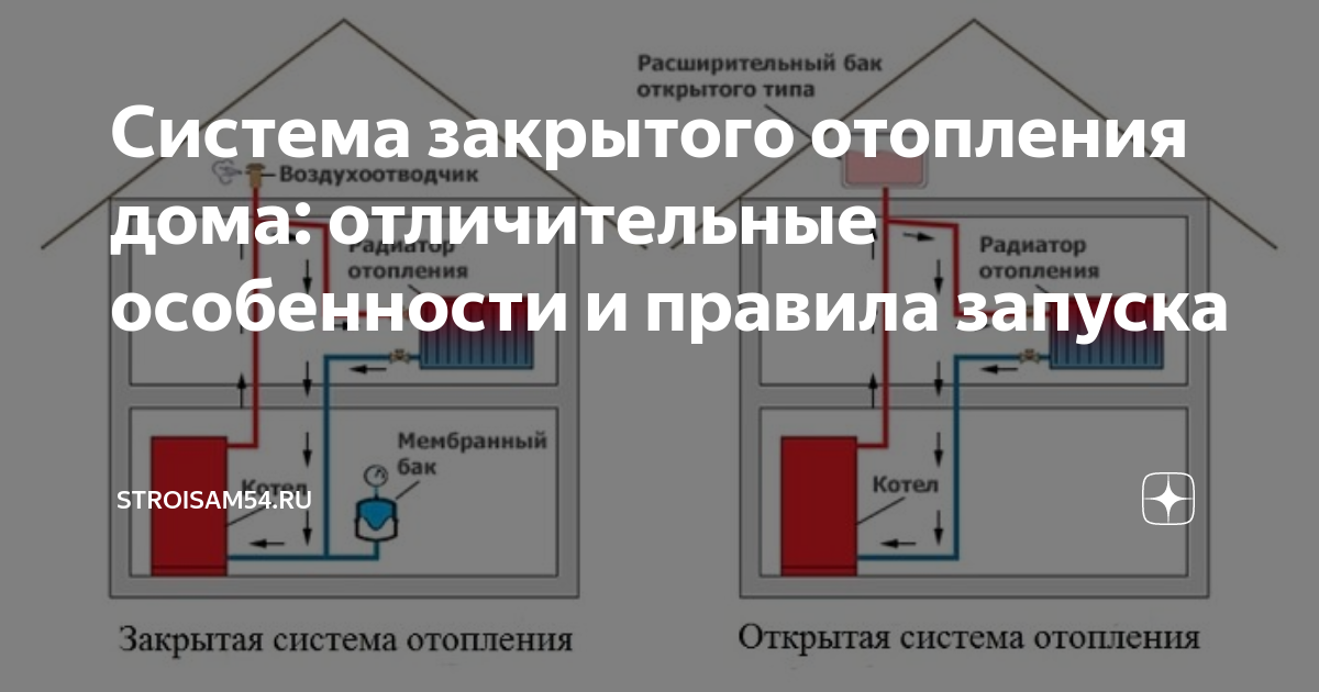 Как подобрать расширительный бак для закрытой системы отопления