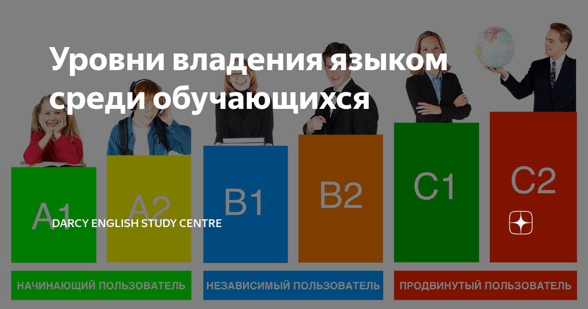 Владею языком на уровне. Уровни владения языком. Уровни владения языками программирования. Уровень владения языком б1. Преимущество владением языками