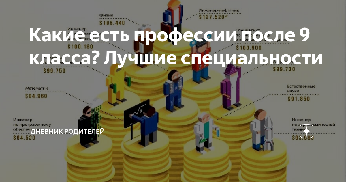 Лучшие профессии после 9 класса. Лучший по профессии.