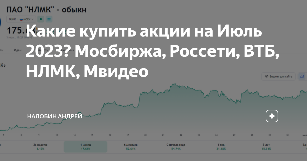 Акции нлмк на московской бирже сегодня. Мосбиржа статистика 2023. Курс акций НЛМК.