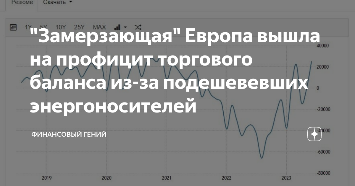 "Замерзающая" Европа вышла на профицит торгового баланса из-за ...