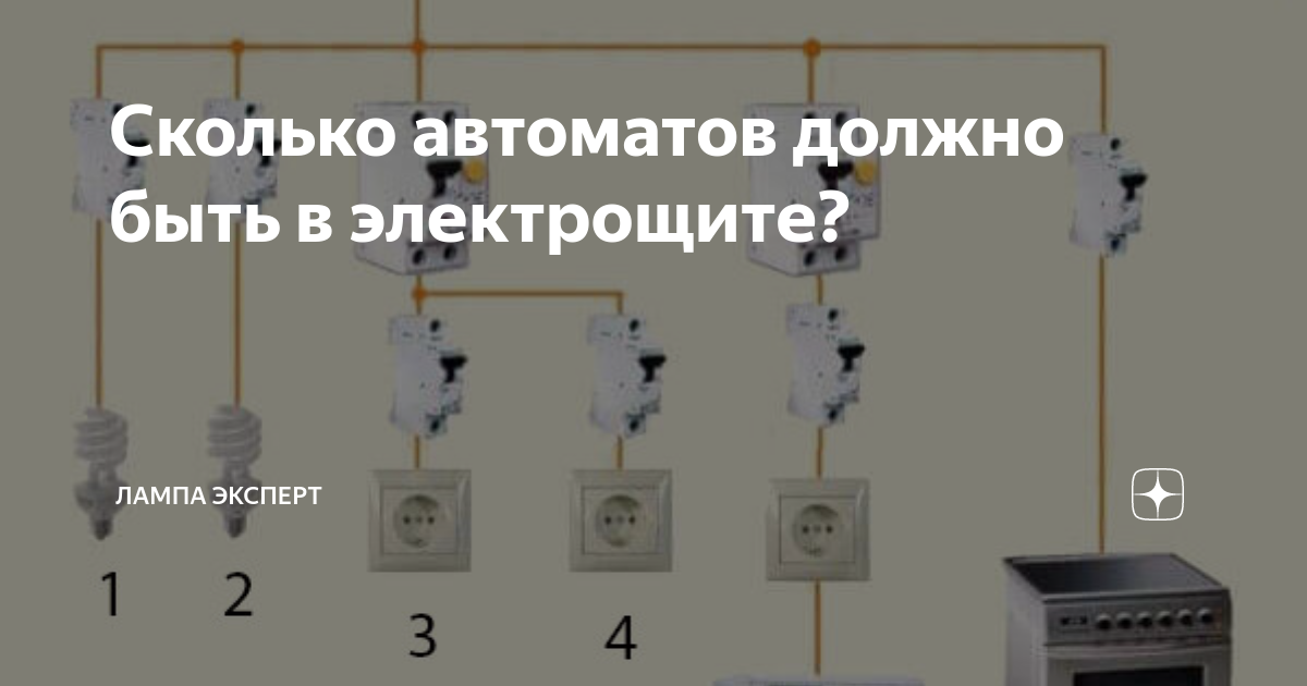 Сколько автоматов должно быть в электрощите? | Лампа Электрика | Дзен