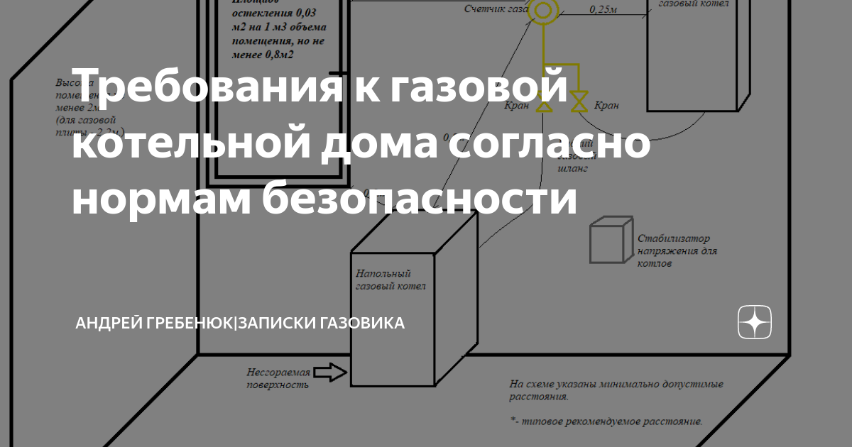 Требования к котельной. Нормы по котельной. Правила установки датчиков загазованности в котельной в частном доме. Расположение газового оборудования в котельной нормы.