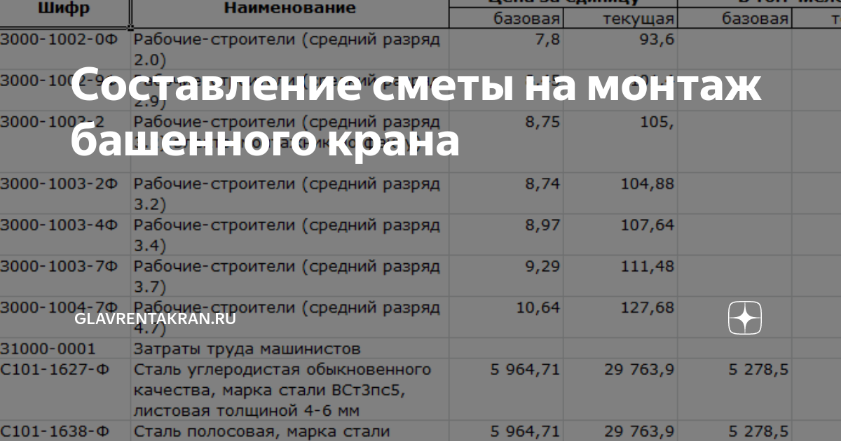 Составление сметы на монтаж башенного крана | ГлавРентаКран | Дзен