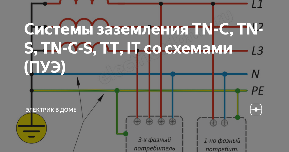 Системы заземления tn c tn s tn c s tt it со схемами для чайников