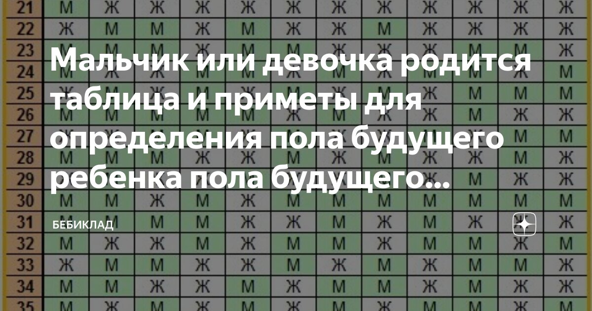 Определение пола ребенка: мальчик или девочка, как узнать, кто родится: узи, календарь