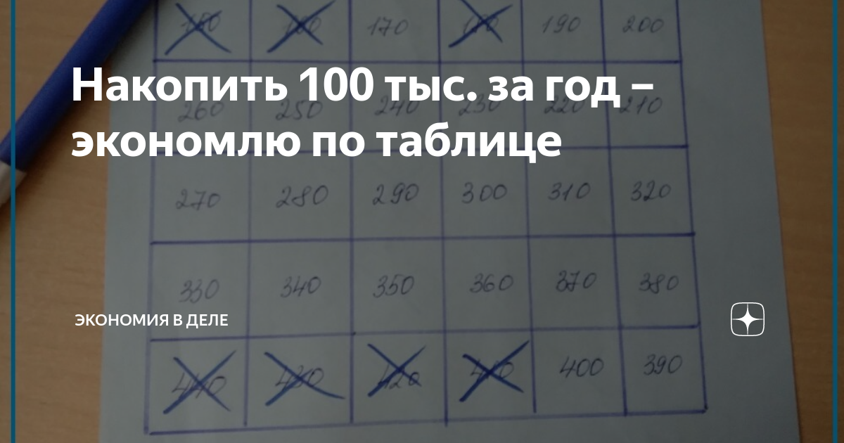Накопить 100 тыс. за год – экономлю по таблице | Спорщица | Дзен