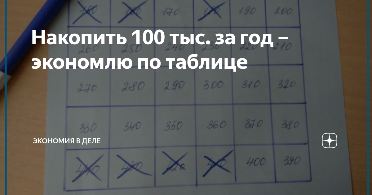 Накопить 100 тыс за год – экономлю по таблице | Спорщица |Дзен