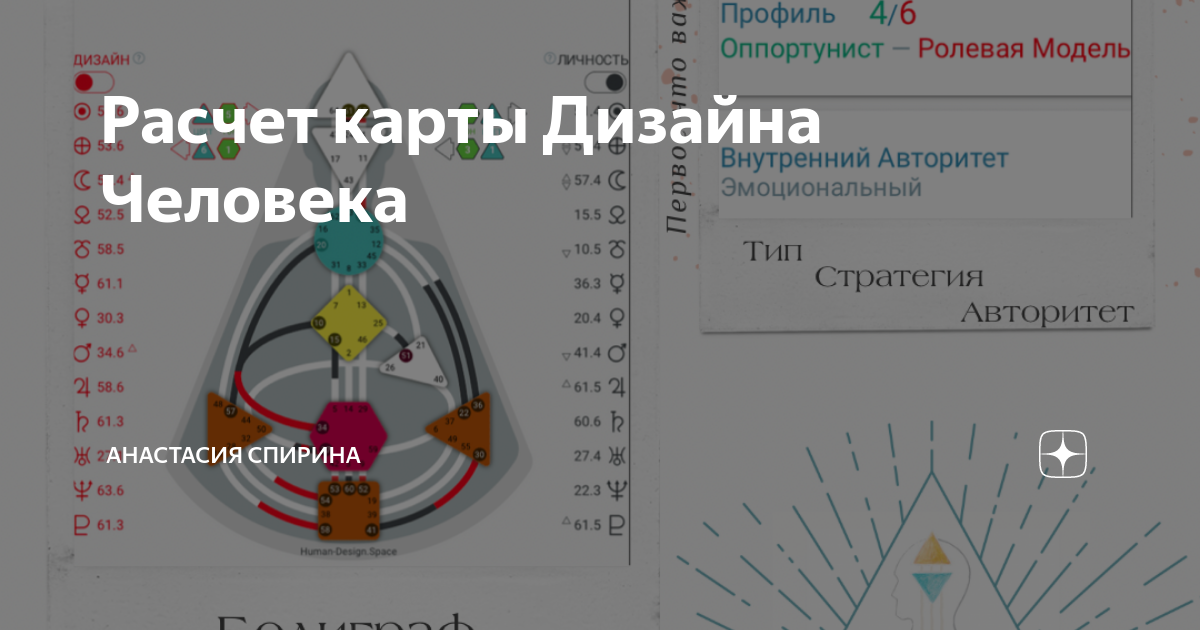 Рейв дч карта расчет. Расчет рейв карты дизайн. Манифестирующий генератор бодиграф. Расчет рейв карты дизайн. Определенности в дизайне человека.