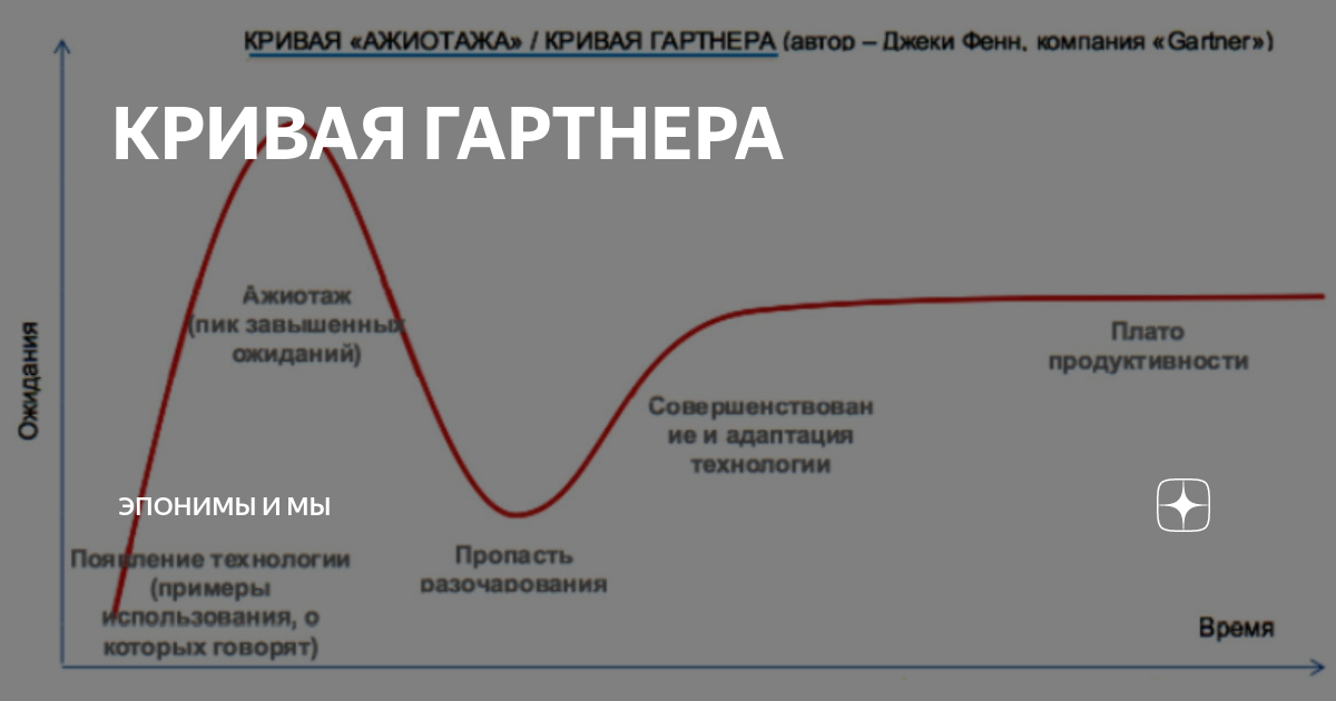 КРИВАЯ ГАРТНЕРА | Эпонимы и Мы | Дзен