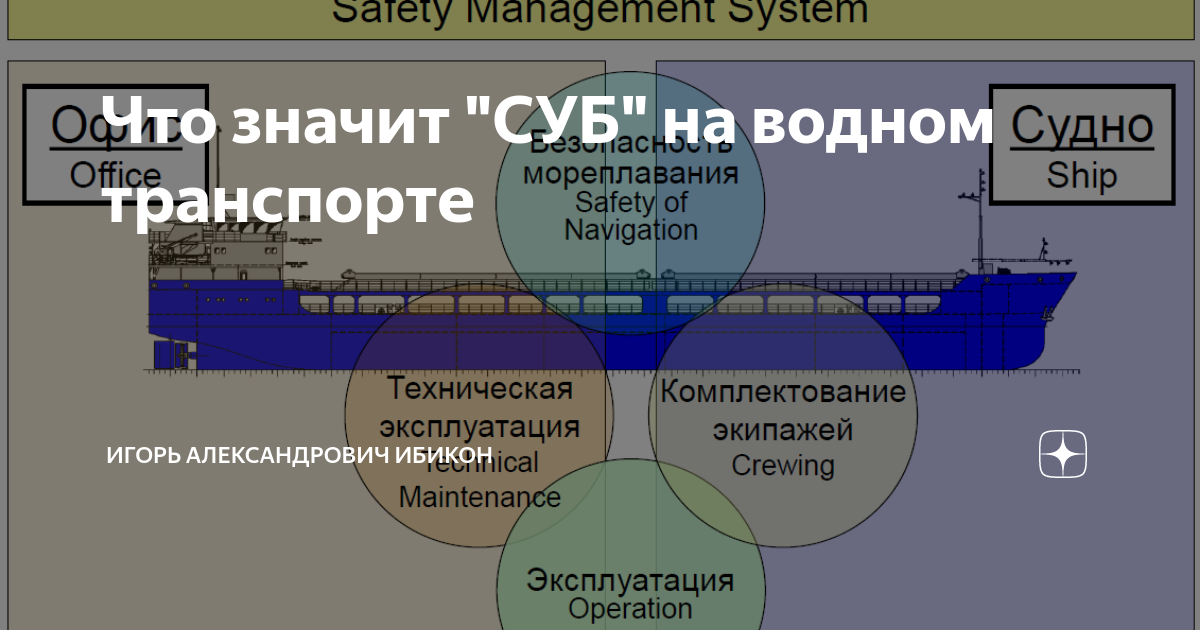 Что значит суб