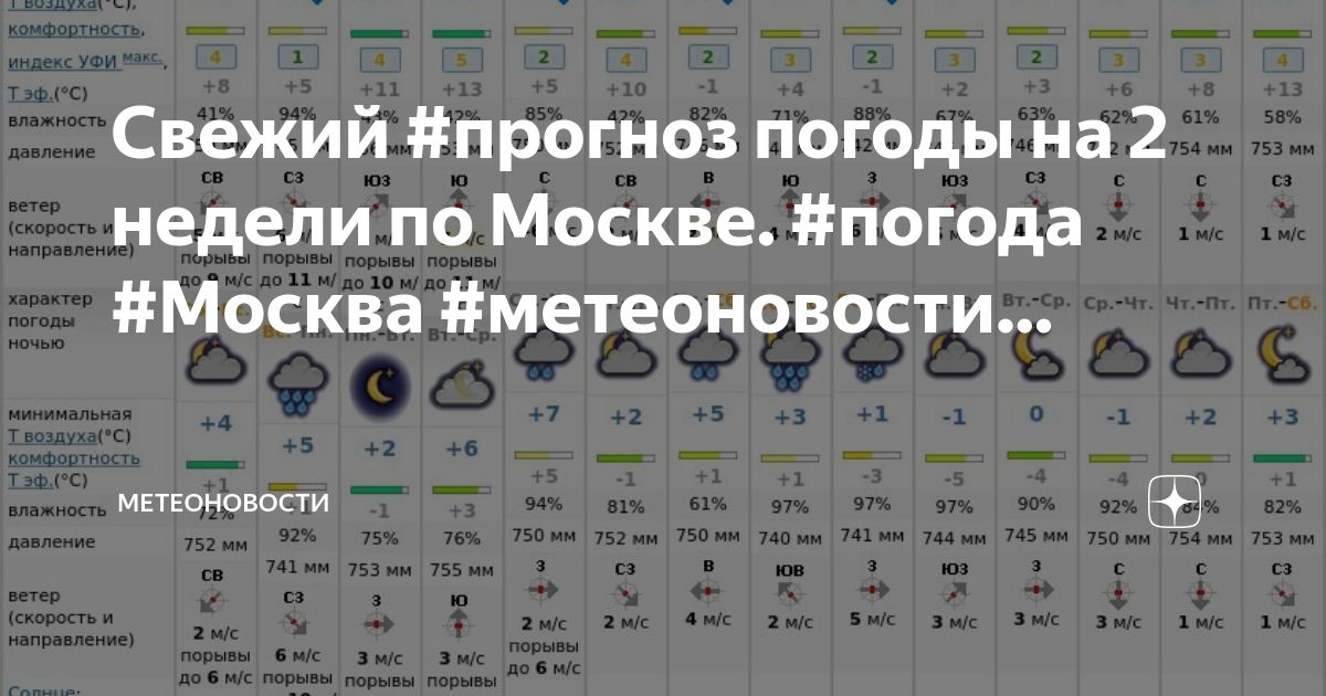 Погода москва на 10 дне