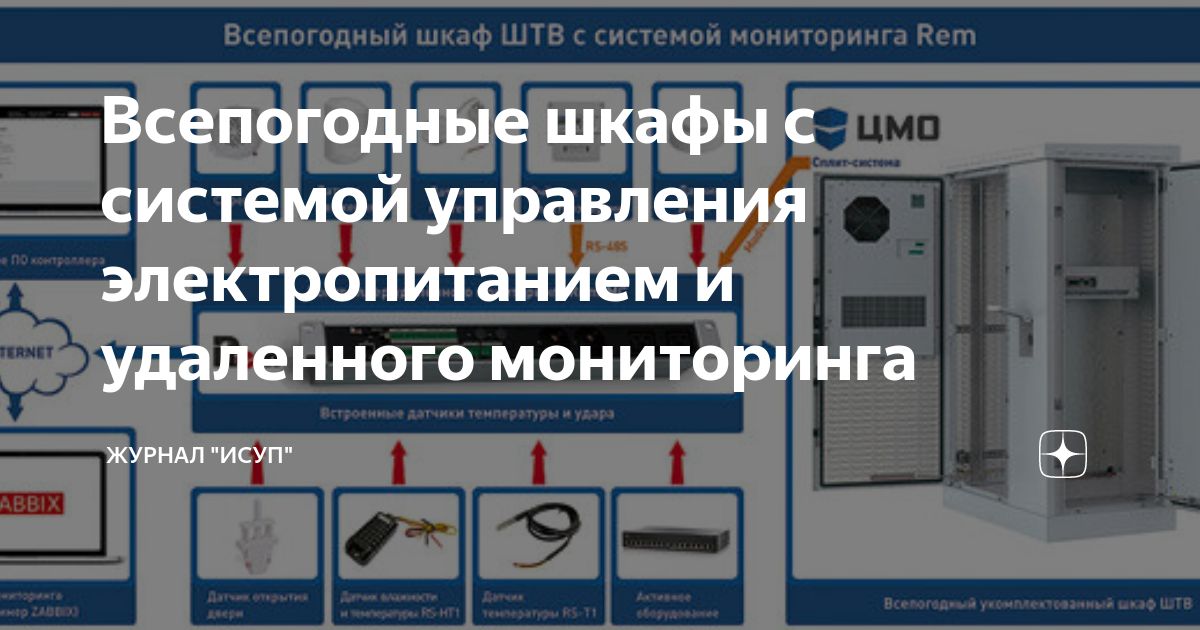 Устройство мониторинга контроллер телекоммуникационных шкафов