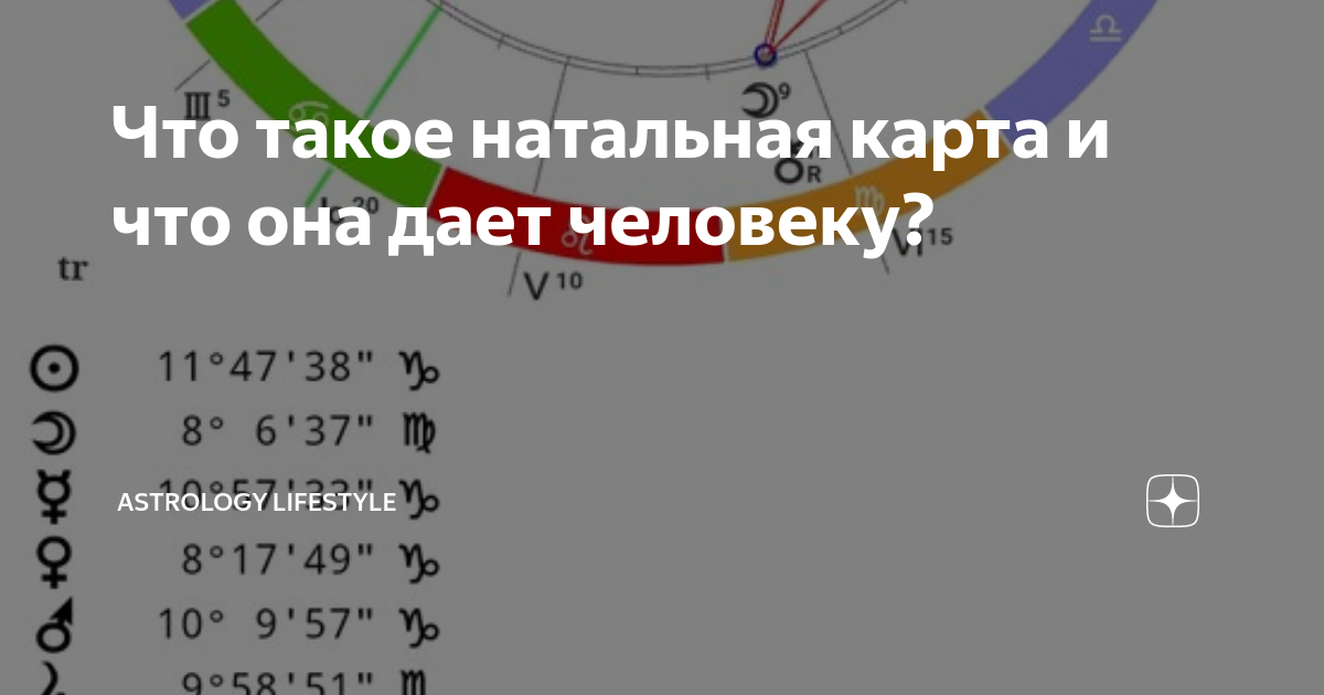 Что такое натальная карта и что она дает человеку?