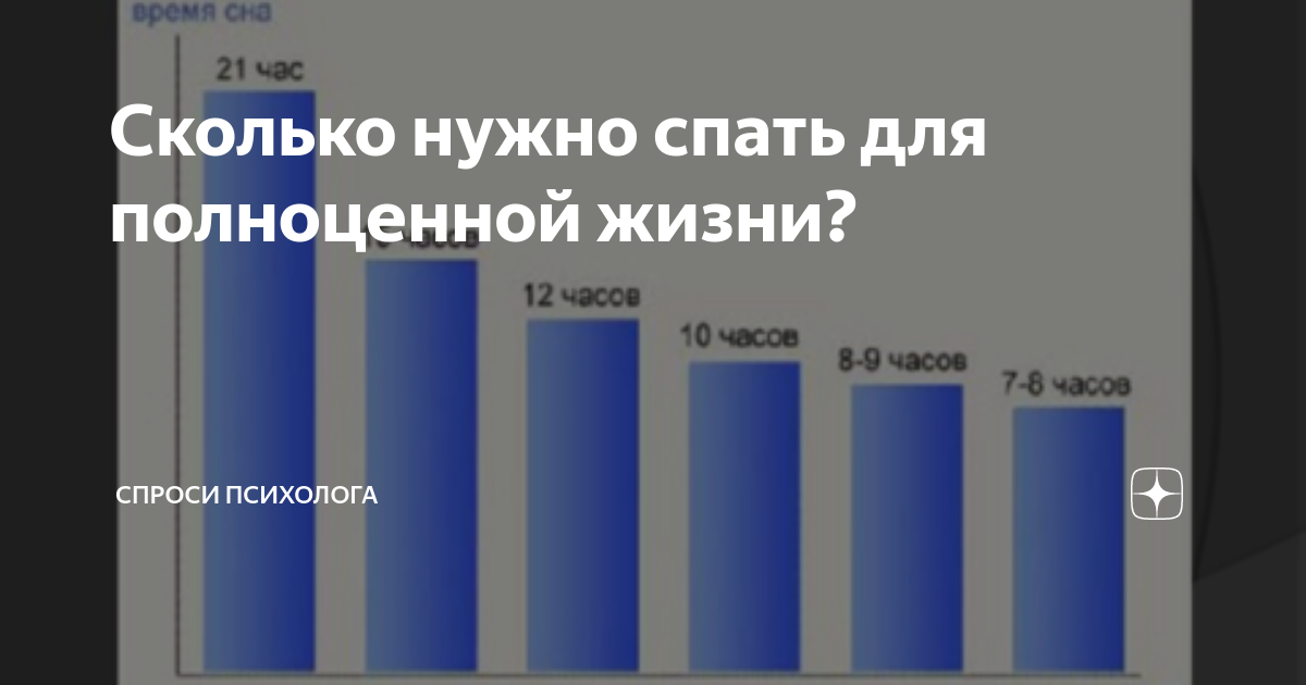 Связь сна и образа жизни