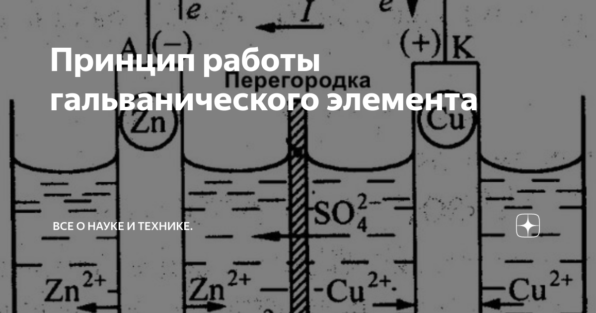 6 в 1 гальваническая