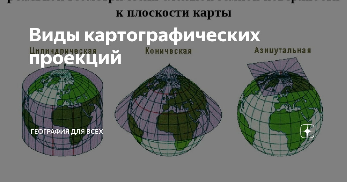 Картографическая проекция политической карты. Картографические проекции. Виды картографических проекций. Картографические проекции 7 класс география. Самые распространенные картографические проекции.