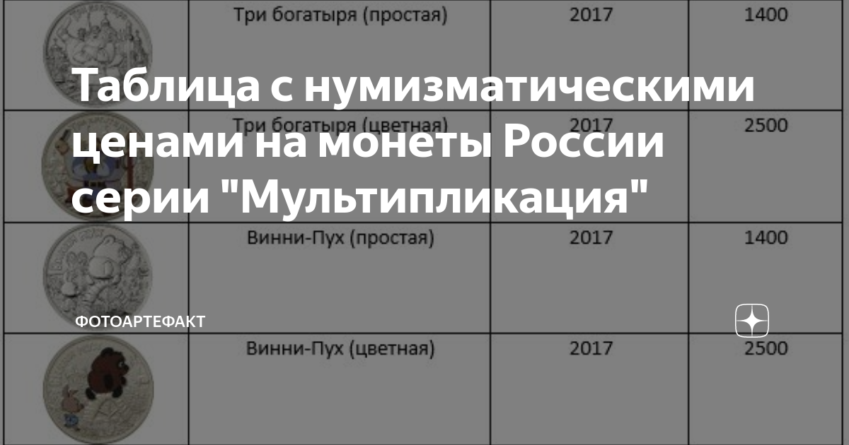 Таблица с нумизматическими ценами на монеты России серии ...