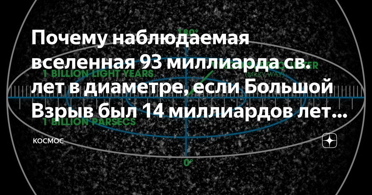 7 миллиардов световых лет в км