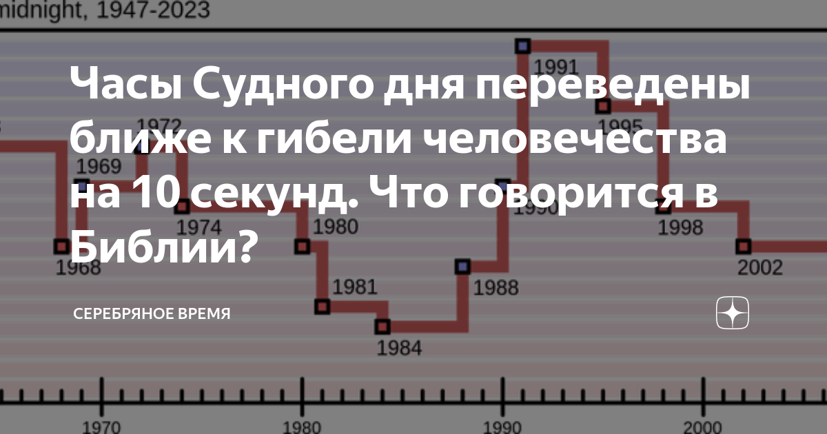 судный день в библии признаки