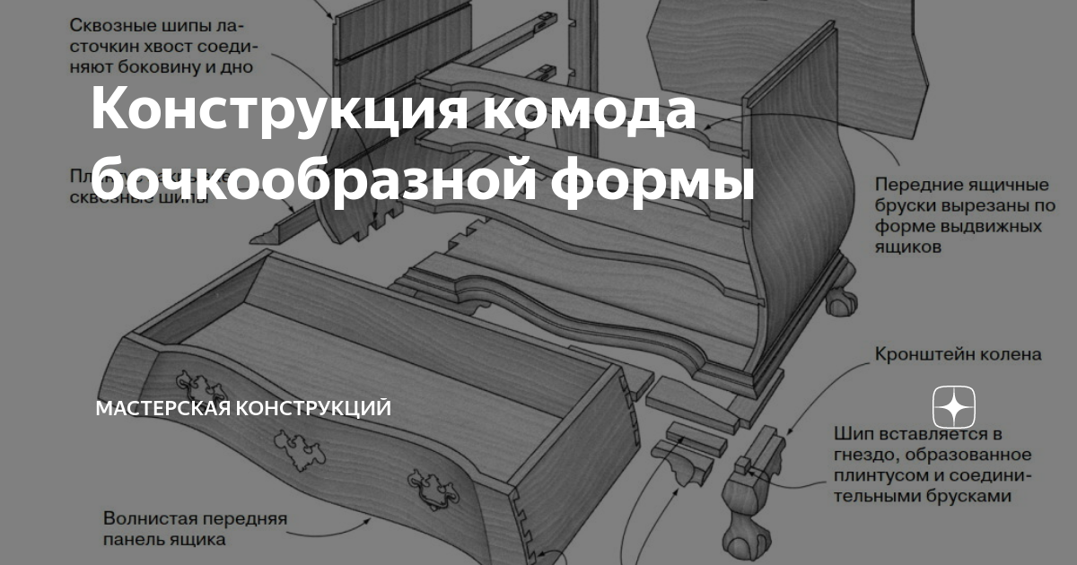 Простой способ сделать ролик для гриндера своими руками | Лучшие самоделки своими руками - Best DIY