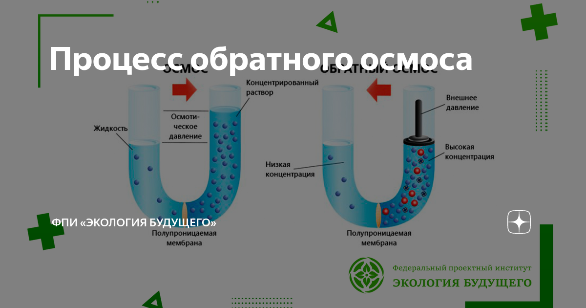 Сколько ppm должно быть после обратного осмоса