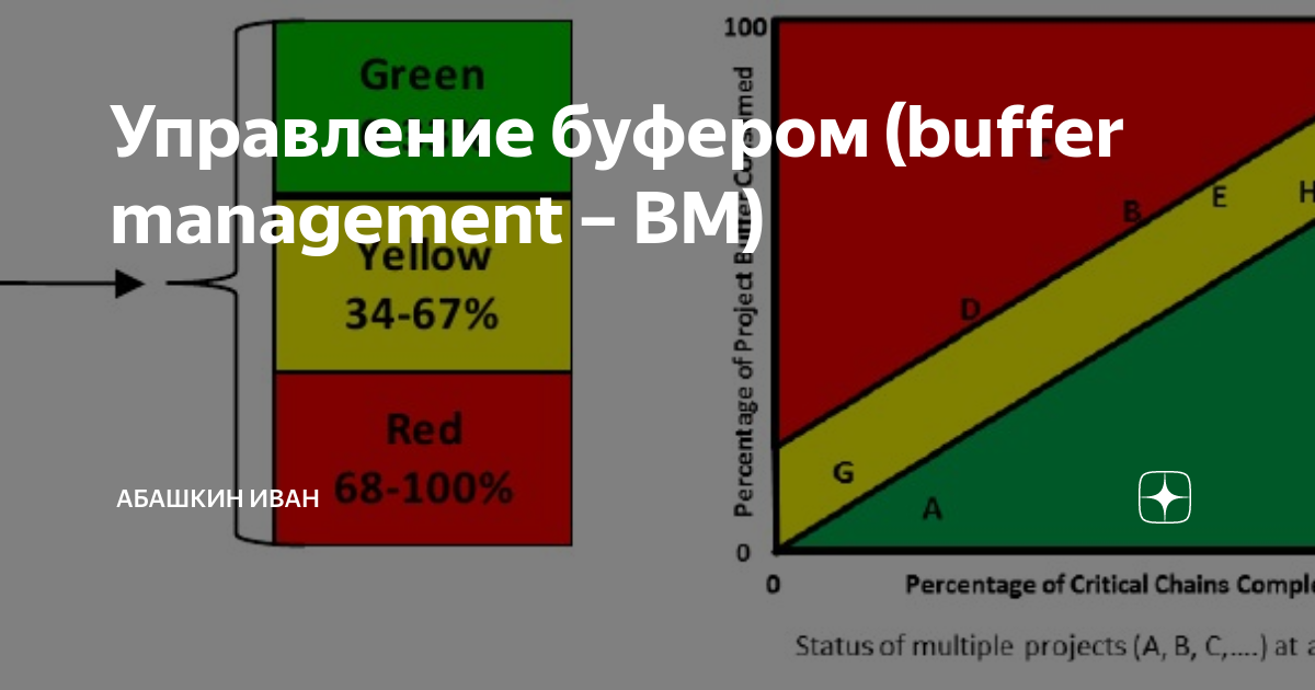 Управляющий буфер